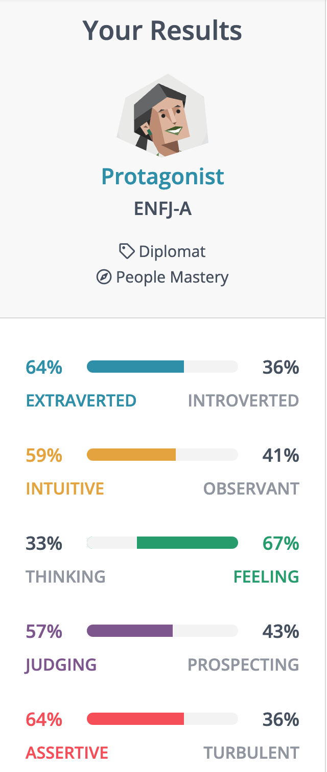 ENFJ-A personality type